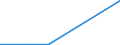 KN 84061919 /Exporte /Einheit = Werte in 1000 Euro /Partnerland: Finnland /Meldeland: Eur27 /84061919:Wasserdampfturbinen Fuer den Antrieb  von Elektrischen Generatoren, mit Einer Leistung von > 100 000 Kw