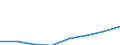 KN 84061990 /Exporte /Einheit = Preise (Euro/Tonne) /Partnerland: Italien /Meldeland: Eur27 /84061990:Dampfturbinen (Ausg. Fuer den Antrieb  von Wasserfahrzeugen, Sowie Wasserdampfturbinen Fuer den Antrieb  von Elektrischen Generatoren)