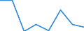 CN 84061990 /Exports /Unit = Prices (Euro/ton) /Partner: United Kingdom /Reporter: Eur27 /84061990:Steam and Other Vapour Turbines (Excl. for Marine Propulsion and Electricity Generation)