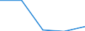 KN 84061990 /Exporte /Einheit = Preise (Euro/Tonne) /Partnerland: Irland /Meldeland: Eur27 /84061990:Dampfturbinen (Ausg. Fuer den Antrieb  von Wasserfahrzeugen, Sowie Wasserdampfturbinen Fuer den Antrieb  von Elektrischen Generatoren)