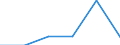 KN 84061990 /Exporte /Einheit = Preise (Euro/Tonne) /Partnerland: Daenemark /Meldeland: Eur27 /84061990:Dampfturbinen (Ausg. Fuer den Antrieb  von Wasserfahrzeugen, Sowie Wasserdampfturbinen Fuer den Antrieb  von Elektrischen Generatoren)