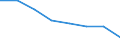 KN 84061990 /Exporte /Einheit = Preise (Euro/Tonne) /Partnerland: Norwegen /Meldeland: Eur27 /84061990:Dampfturbinen (Ausg. Fuer den Antrieb  von Wasserfahrzeugen, Sowie Wasserdampfturbinen Fuer den Antrieb  von Elektrischen Generatoren)