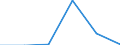 KN 84061990 /Exporte /Einheit = Preise (Euro/Tonne) /Partnerland: Finnland /Meldeland: Eur27 /84061990:Dampfturbinen (Ausg. Fuer den Antrieb  von Wasserfahrzeugen, Sowie Wasserdampfturbinen Fuer den Antrieb  von Elektrischen Generatoren)