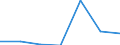 KN 84061990 /Exporte /Einheit = Preise (Euro/Tonne) /Partnerland: Schweiz /Meldeland: Eur27 /84061990:Dampfturbinen (Ausg. Fuer den Antrieb  von Wasserfahrzeugen, Sowie Wasserdampfturbinen Fuer den Antrieb  von Elektrischen Generatoren)