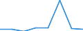 KN 84061990 /Exporte /Einheit = Preise (Euro/Tonne) /Partnerland: Oesterreich /Meldeland: Eur27 /84061990:Dampfturbinen (Ausg. Fuer den Antrieb  von Wasserfahrzeugen, Sowie Wasserdampfturbinen Fuer den Antrieb  von Elektrischen Generatoren)