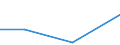 KN 84061990 /Exporte /Einheit = Preise (Euro/Tonne) /Partnerland: Gibraltar /Meldeland: Eur27 /84061990:Dampfturbinen (Ausg. Fuer den Antrieb  von Wasserfahrzeugen, Sowie Wasserdampfturbinen Fuer den Antrieb  von Elektrischen Generatoren)