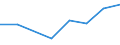 KN 84061990 /Exporte /Einheit = Preise (Euro/Tonne) /Partnerland: Tuerkei /Meldeland: Eur27 /84061990:Dampfturbinen (Ausg. Fuer den Antrieb  von Wasserfahrzeugen, Sowie Wasserdampfturbinen Fuer den Antrieb  von Elektrischen Generatoren)