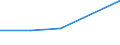 KN 84061990 /Exporte /Einheit = Preise (Euro/Tonne) /Partnerland: Sowjetunion /Meldeland: Eur27 /84061990:Dampfturbinen (Ausg. Fuer den Antrieb  von Wasserfahrzeugen, Sowie Wasserdampfturbinen Fuer den Antrieb  von Elektrischen Generatoren)