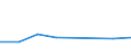 KN 84061990 /Exporte /Einheit = Preise (Euro/Tonne) /Partnerland: Bulgarien /Meldeland: Eur27 /84061990:Dampfturbinen (Ausg. Fuer den Antrieb  von Wasserfahrzeugen, Sowie Wasserdampfturbinen Fuer den Antrieb  von Elektrischen Generatoren)