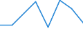 CN 84061990 /Exports /Unit = Prices (Euro/ton) /Partner: Algeria /Reporter: Eur27 /84061990:Steam and Other Vapour Turbines (Excl. for Marine Propulsion and Electricity Generation)