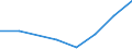 CN 84061990 /Exports /Unit = Prices (Euro/ton) /Partner: Egypt /Reporter: Eur27 /84061990:Steam and Other Vapour Turbines (Excl. for Marine Propulsion and Electricity Generation)