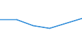 KN 84061990 /Exporte /Einheit = Preise (Euro/Tonne) /Partnerland: Elfenbeink. /Meldeland: Eur27 /84061990:Dampfturbinen (Ausg. Fuer den Antrieb  von Wasserfahrzeugen, Sowie Wasserdampfturbinen Fuer den Antrieb  von Elektrischen Generatoren)