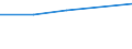 KN 84061990 /Exporte /Einheit = Preise (Euro/Tonne) /Partnerland: Ghana /Meldeland: Eur27 /84061990:Dampfturbinen (Ausg. Fuer den Antrieb  von Wasserfahrzeugen, Sowie Wasserdampfturbinen Fuer den Antrieb  von Elektrischen Generatoren)