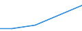 KN 84061990 /Exporte /Einheit = Preise (Euro/Tonne) /Partnerland: Kamerun /Meldeland: Eur27 /84061990:Dampfturbinen (Ausg. Fuer den Antrieb  von Wasserfahrzeugen, Sowie Wasserdampfturbinen Fuer den Antrieb  von Elektrischen Generatoren)