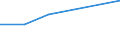 KN 84061990 /Exporte /Einheit = Preise (Euro/Tonne) /Partnerland: Dem. Rep. Kongo /Meldeland: Eur27 /84061990:Dampfturbinen (Ausg. Fuer den Antrieb  von Wasserfahrzeugen, Sowie Wasserdampfturbinen Fuer den Antrieb  von Elektrischen Generatoren)