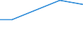 KN 84061990 /Exporte /Einheit = Preise (Euro/Tonne) /Partnerland: Tansania /Meldeland: Eur27 /84061990:Dampfturbinen (Ausg. Fuer den Antrieb  von Wasserfahrzeugen, Sowie Wasserdampfturbinen Fuer den Antrieb  von Elektrischen Generatoren)