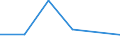 KN 84061990 /Exporte /Einheit = Preise (Euro/Tonne) /Partnerland: Sambia /Meldeland: Eur27 /84061990:Dampfturbinen (Ausg. Fuer den Antrieb  von Wasserfahrzeugen, Sowie Wasserdampfturbinen Fuer den Antrieb  von Elektrischen Generatoren)