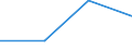 KN 84061990 /Exporte /Einheit = Preise (Euro/Tonne) /Partnerland: Simbabwe /Meldeland: Eur27 /84061990:Dampfturbinen (Ausg. Fuer den Antrieb  von Wasserfahrzeugen, Sowie Wasserdampfturbinen Fuer den Antrieb  von Elektrischen Generatoren)