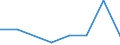 KN 84061990 /Exporte /Einheit = Preise (Euro/Tonne) /Partnerland: Kanada /Meldeland: Eur27 /84061990:Dampfturbinen (Ausg. Fuer den Antrieb  von Wasserfahrzeugen, Sowie Wasserdampfturbinen Fuer den Antrieb  von Elektrischen Generatoren)