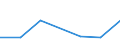 KN 84061990 /Exporte /Einheit = Preise (Euro/Tonne) /Partnerland: Venezuela /Meldeland: Eur27 /84061990:Dampfturbinen (Ausg. Fuer den Antrieb  von Wasserfahrzeugen, Sowie Wasserdampfturbinen Fuer den Antrieb  von Elektrischen Generatoren)