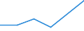 KN 84061990 /Exporte /Einheit = Preise (Euro/Tonne) /Partnerland: Chile /Meldeland: Eur27 /84061990:Dampfturbinen (Ausg. Fuer den Antrieb  von Wasserfahrzeugen, Sowie Wasserdampfturbinen Fuer den Antrieb  von Elektrischen Generatoren)