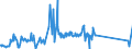 CN 84068100 /Exports /Unit = Prices (Euro/ton) /Partner: Spain /Reporter: Eur27_2020 /84068100:Steam and Other Vapour Turbines, of an Output > 40 mw (Excl. Those for Marine Propulsion)