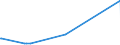 KN 84068100 /Exporte /Einheit = Preise (Euro/Tonne) /Partnerland: Belgien /Meldeland: Eur27_2020 /84068100:Dampfturbinen mit Einer Leistung von > 40 mw (Ausg. für den Antrieb von Wasserfahrzeugen)