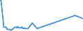 CN 84068100 /Exports /Unit = Prices (Euro/ton) /Partner: Austria /Reporter: European Union /84068100:Steam and Other Vapour Turbines, of an Output > 40 mw (Excl. Those for Marine Propulsion)