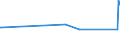 KN 84068100 /Exporte /Einheit = Preise (Euro/Tonne) /Partnerland: Litauen /Meldeland: Eur27_2020 /84068100:Dampfturbinen mit Einer Leistung von > 40 mw (Ausg. für den Antrieb von Wasserfahrzeugen)