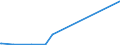 KN 84068100 /Exporte /Einheit = Preise (Euro/Tonne) /Partnerland: Tschechien /Meldeland: Eur27_2020 /84068100:Dampfturbinen mit Einer Leistung von > 40 mw (Ausg. für den Antrieb von Wasserfahrzeugen)