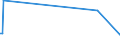 KN 84068100 /Exporte /Einheit = Preise (Euro/Tonne) /Partnerland: Ungarn /Meldeland: Europäische Union /84068100:Dampfturbinen mit Einer Leistung von > 40 mw (Ausg. für den Antrieb von Wasserfahrzeugen)