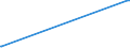 KN 84068100 /Exporte /Einheit = Preise (Euro/Tonne) /Partnerland: Slowenien /Meldeland: Eur27_2020 /84068100:Dampfturbinen mit Einer Leistung von > 40 mw (Ausg. für den Antrieb von Wasserfahrzeugen)