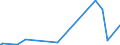 KN 84068100 /Exporte /Einheit = Preise (Euro/Tonne) /Partnerland: Nigeria /Meldeland: Eur27_2020 /84068100:Dampfturbinen mit Einer Leistung von > 40 mw (Ausg. für den Antrieb von Wasserfahrzeugen)