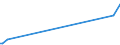 KN 84068100 /Exporte /Einheit = Preise (Euro/Tonne) /Partnerland: Dominikan.r. /Meldeland: Eur27_2020 /84068100:Dampfturbinen mit Einer Leistung von > 40 mw (Ausg. für den Antrieb von Wasserfahrzeugen)