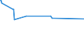 KN 84068100 /Exporte /Einheit = Preise (Euro/Tonne) /Partnerland: Chile /Meldeland: Europäische Union /84068100:Dampfturbinen mit Einer Leistung von > 40 mw (Ausg. für den Antrieb von Wasserfahrzeugen)