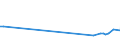 KN 84068100 /Exporte /Einheit = Preise (Euro/Tonne) /Partnerland: Bolivien /Meldeland: Europäische Union /84068100:Dampfturbinen mit Einer Leistung von > 40 mw (Ausg. für den Antrieb von Wasserfahrzeugen)