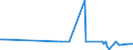 KN 84068100 /Exporte /Einheit = Preise (Euro/Tonne) /Partnerland: Iran /Meldeland: Europäische Union /84068100:Dampfturbinen mit Einer Leistung von > 40 mw (Ausg. für den Antrieb von Wasserfahrzeugen)