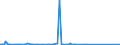 KN 84068100 /Exporte /Einheit = Preise (Euro/Tonne) /Partnerland: Indien /Meldeland: Eur27_2020 /84068100:Dampfturbinen mit Einer Leistung von > 40 mw (Ausg. für den Antrieb von Wasserfahrzeugen)