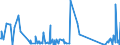 CN 84068200 /Exports /Unit = Prices (Euro/ton) /Partner: United Kingdom /Reporter: Eur27_2020 /84068200:Steam and Other Vapour Turbines, of an Output <= 40 mw (Excl. Those for Marine Propulsion)