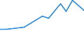 KN 84068200 /Exporte /Einheit = Preise (Euro/Tonne) /Partnerland: Ver.koenigreich(Ohne Nordirland) /Meldeland: Eur27_2020 /84068200:Dampfturbinen mit Einer Leistung von <= 40 mw (Ausg. für den Antrieb von Wasserfahrzeugen)