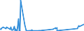 KN 84068200 /Exporte /Einheit = Preise (Euro/Tonne) /Partnerland: Belgien /Meldeland: Eur27_2020 /84068200:Dampfturbinen mit Einer Leistung von <= 40 mw (Ausg. für den Antrieb von Wasserfahrzeugen)