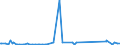 KN 84068200 /Exporte /Einheit = Preise (Euro/Tonne) /Partnerland: Schweden /Meldeland: Eur27_2020 /84068200:Dampfturbinen mit Einer Leistung von <= 40 mw (Ausg. für den Antrieb von Wasserfahrzeugen)