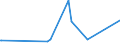 KN 84068200 /Exporte /Einheit = Preise (Euro/Tonne) /Partnerland: Ungarn /Meldeland: Eur27_2020 /84068200:Dampfturbinen mit Einer Leistung von <= 40 mw (Ausg. für den Antrieb von Wasserfahrzeugen)