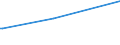 KN 84068200 /Exporte /Einheit = Preise (Euro/Tonne) /Partnerland: Weissrussland /Meldeland: Eur27_2020 /84068200:Dampfturbinen mit Einer Leistung von <= 40 mw (Ausg. für den Antrieb von Wasserfahrzeugen)