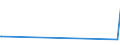 KN 84068200 /Exporte /Einheit = Preise (Euro/Tonne) /Partnerland: Aserbaidschan /Meldeland: Eur27_2020 /84068200:Dampfturbinen mit Einer Leistung von <= 40 mw (Ausg. für den Antrieb von Wasserfahrzeugen)