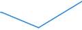 KN 84068200 /Exporte /Einheit = Preise (Euro/Tonne) /Partnerland: Serbien /Meldeland: Eur27_2020 /84068200:Dampfturbinen mit Einer Leistung von <= 40 mw (Ausg. für den Antrieb von Wasserfahrzeugen)