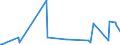 KN 84068200 /Exporte /Einheit = Preise (Euro/Tonne) /Partnerland: Algerien /Meldeland: Eur27_2020 /84068200:Dampfturbinen mit Einer Leistung von <= 40 mw (Ausg. für den Antrieb von Wasserfahrzeugen)