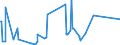 KN 84068200 /Exporte /Einheit = Preise (Euro/Tonne) /Partnerland: Aegypten /Meldeland: Eur27_2020 /84068200:Dampfturbinen mit Einer Leistung von <= 40 mw (Ausg. für den Antrieb von Wasserfahrzeugen)