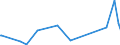 KN 84068200 /Exporte /Einheit = Preise (Euro/Tonne) /Partnerland: Elfenbeink. /Meldeland: Eur27_2020 /84068200:Dampfturbinen mit Einer Leistung von <= 40 mw (Ausg. für den Antrieb von Wasserfahrzeugen)