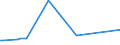 KN 84068200 /Exporte /Einheit = Preise (Euro/Tonne) /Partnerland: Venezuela /Meldeland: Eur27_2020 /84068200:Dampfturbinen mit Einer Leistung von <= 40 mw (Ausg. für den Antrieb von Wasserfahrzeugen)